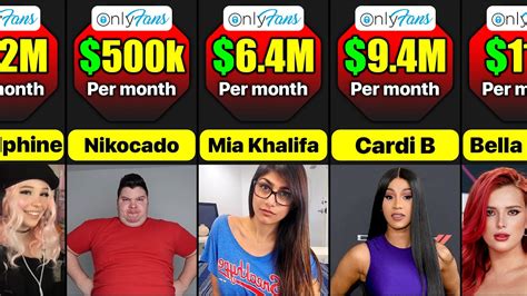 10 Top OnlyFans Earners Revealed